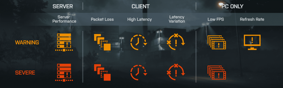 Battlefield 4 Guide: Network und Performance Icons erklärt