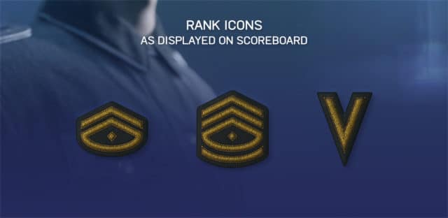 Beispiel Ranglistensymbole - Wie auf dem Scoreboard angezeigt.